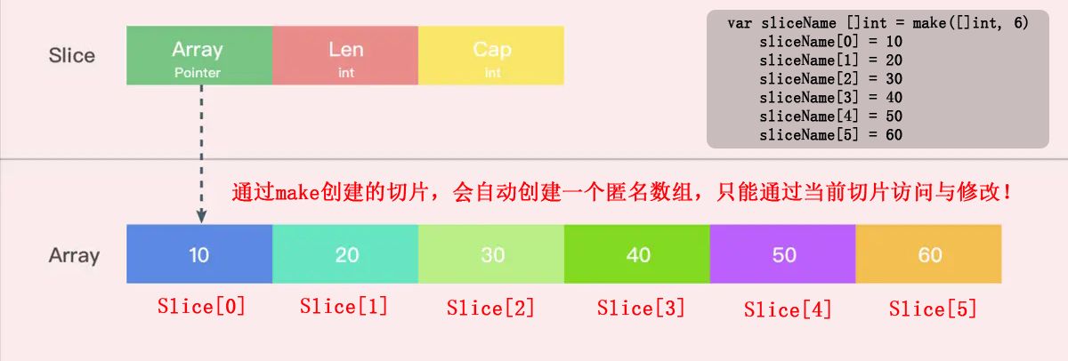 GO语言学习笔记5数组切片Slice详解