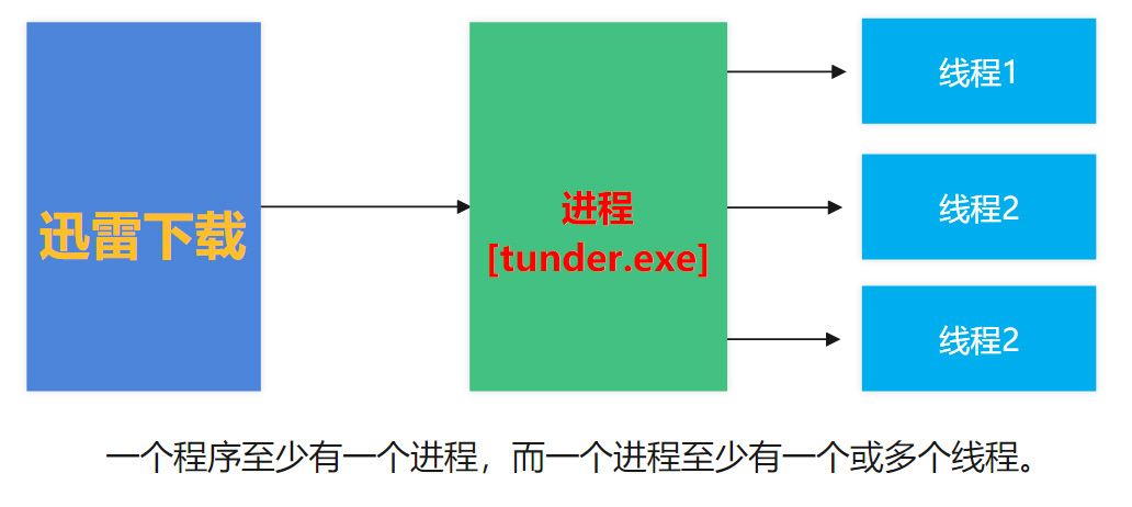 GO语言学习笔记11chan管道与goroutine协程实现数万并发详解