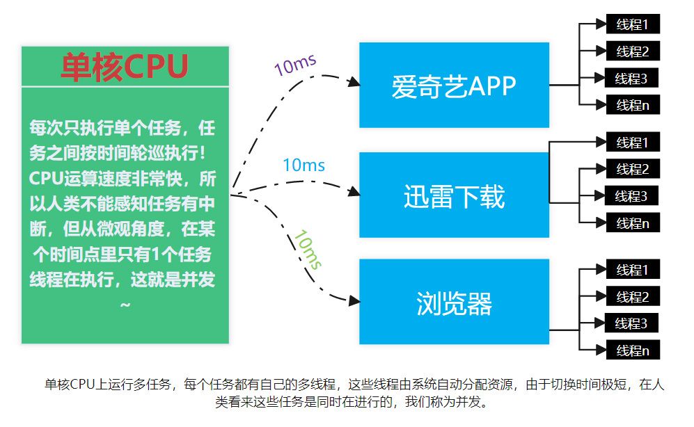 GO语言学习笔记11chan管道与goroutine协程实现数万并发详解