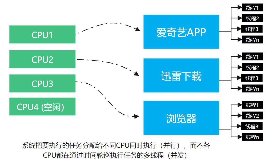 GO语言学习笔记11chan管道与goroutine协程实现数万并发详解