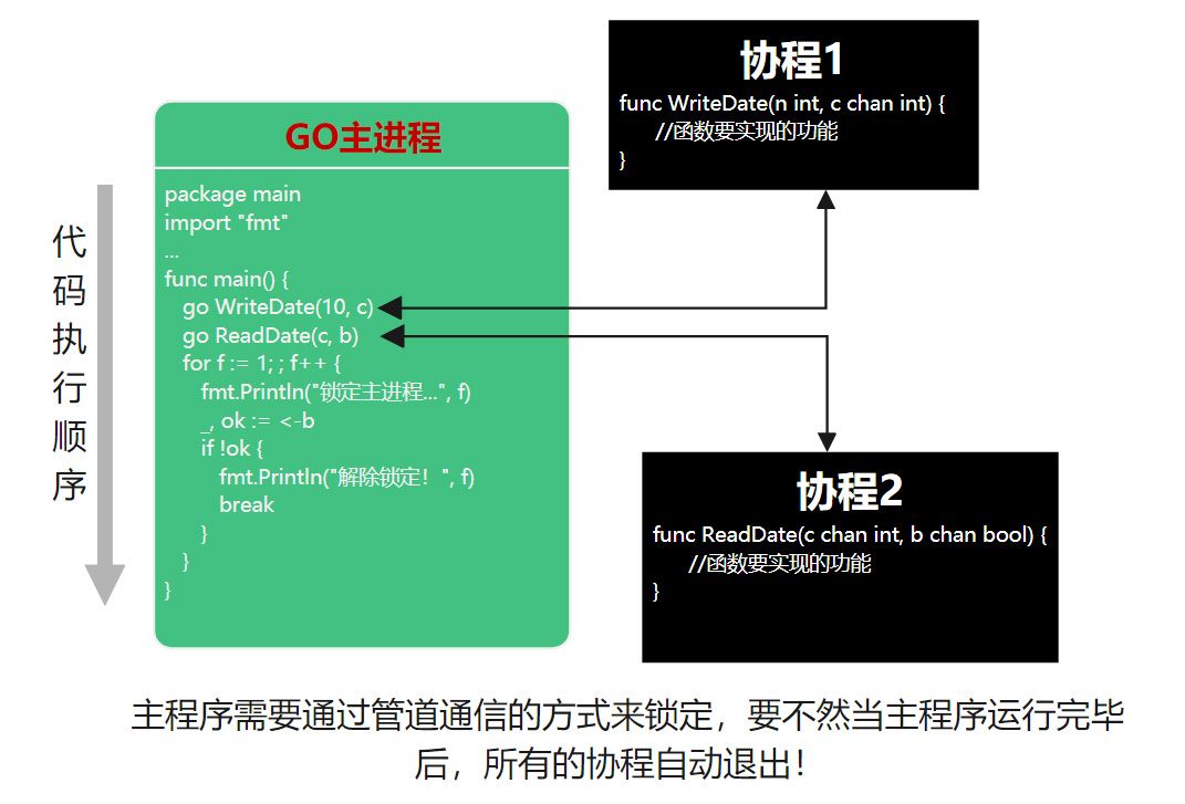 GO语言学习笔记11chan管道与goroutine协程实现数万并发详解