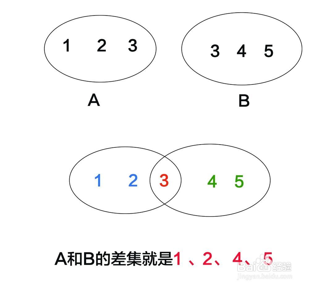 基础篇4数据结构元组数组字典集合