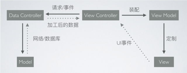 SwiftUI进阶理解状态和数据流StateBindingObervedObject等