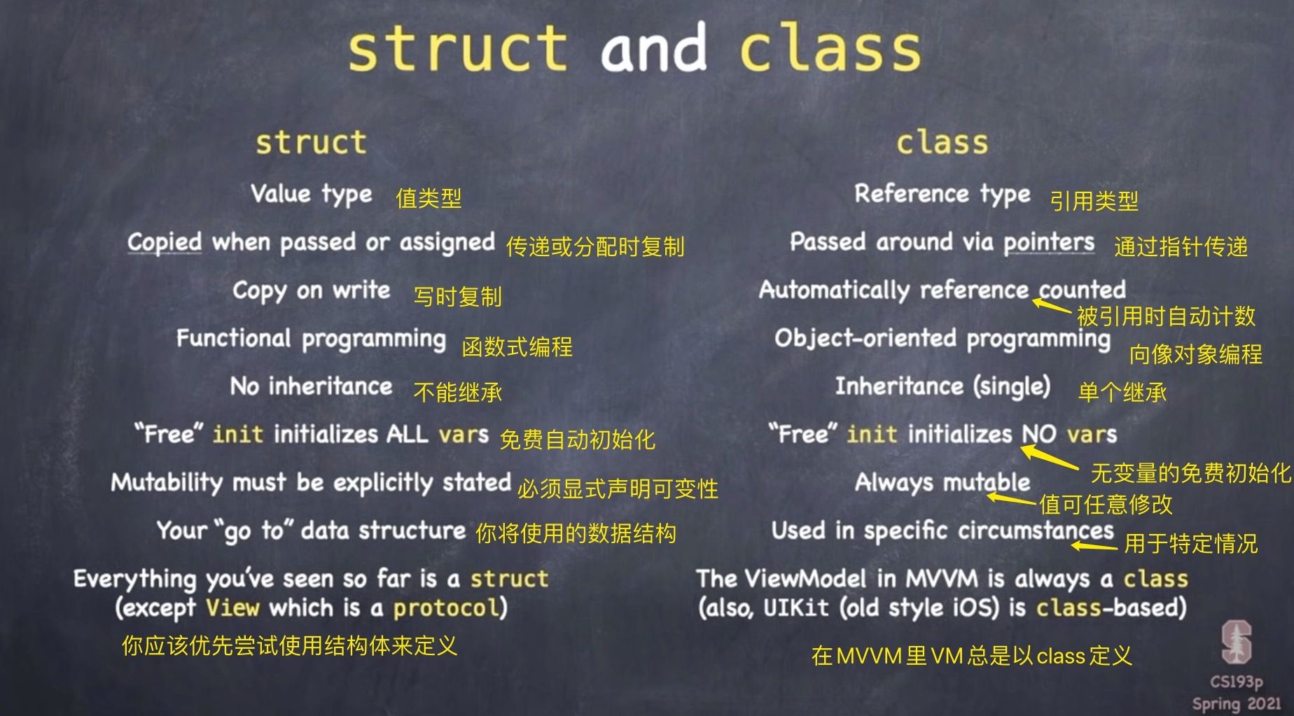 CS193P2021学习笔记第三课MVVM开发模式与Swift类型系统