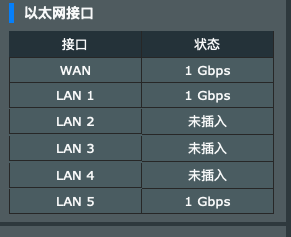 光猫与路由之间只有一条5类网线实现千兆与IPTV共用的单线复用VLAN技术