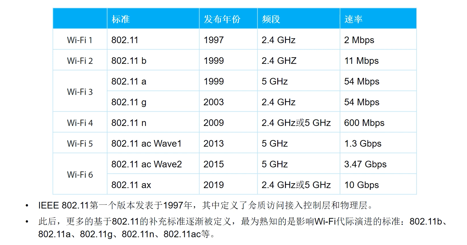 扫盲ACAP是什么意思Mesh组网又是什么它们谁更好