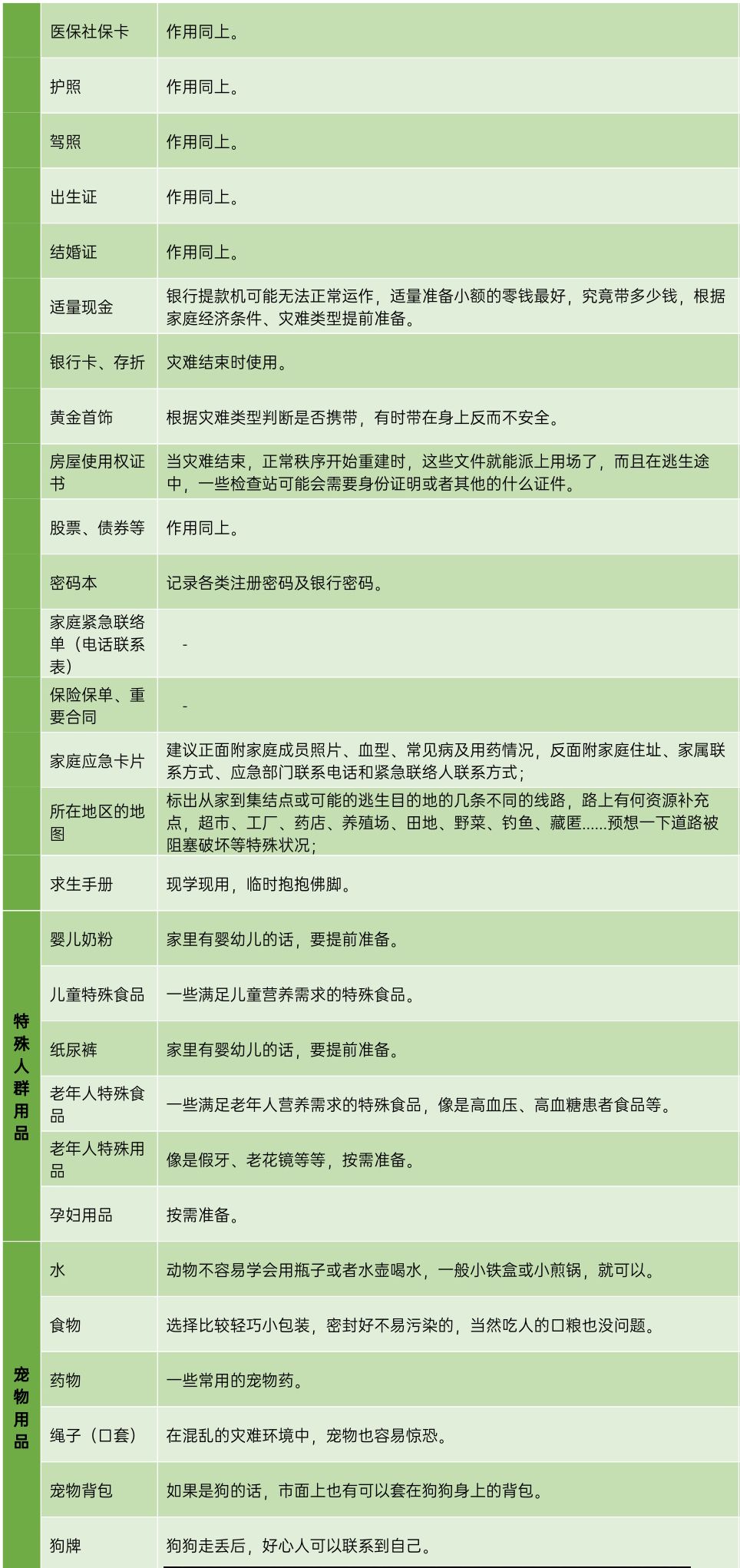 家庭应急物资储备清单参考防患于未然