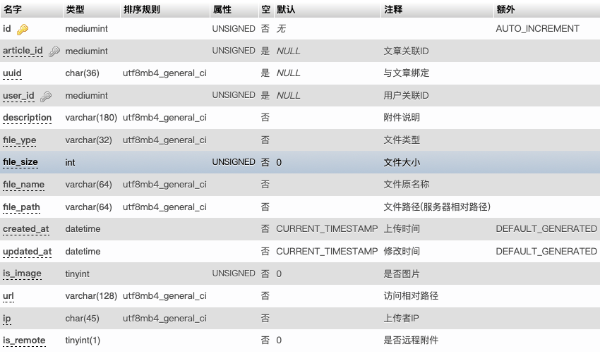 MySQL实战数据库常用知识点技术收录不断更新中