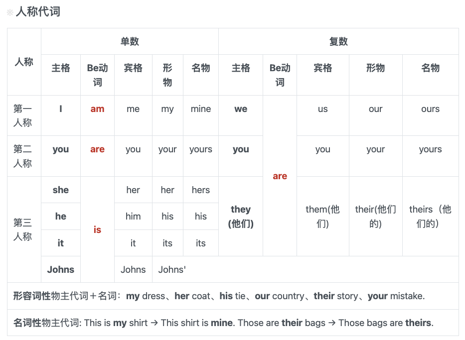 中年人怎样从0开始学好英语