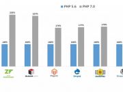 PHP 7.2生产环境版发布了，性能越来越快了。