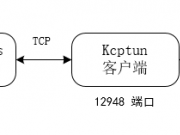 通过Kcptun给Shadowsocks加速，能跑满你的带宽